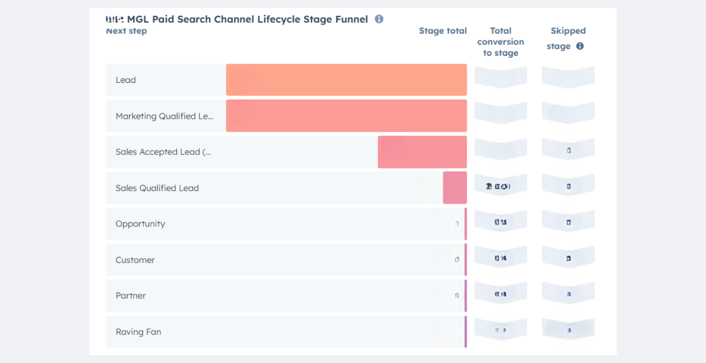 paid search channel