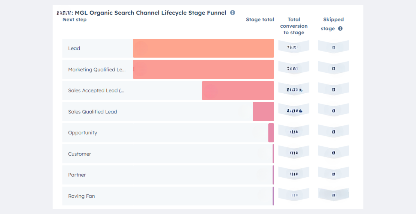 organic search channel