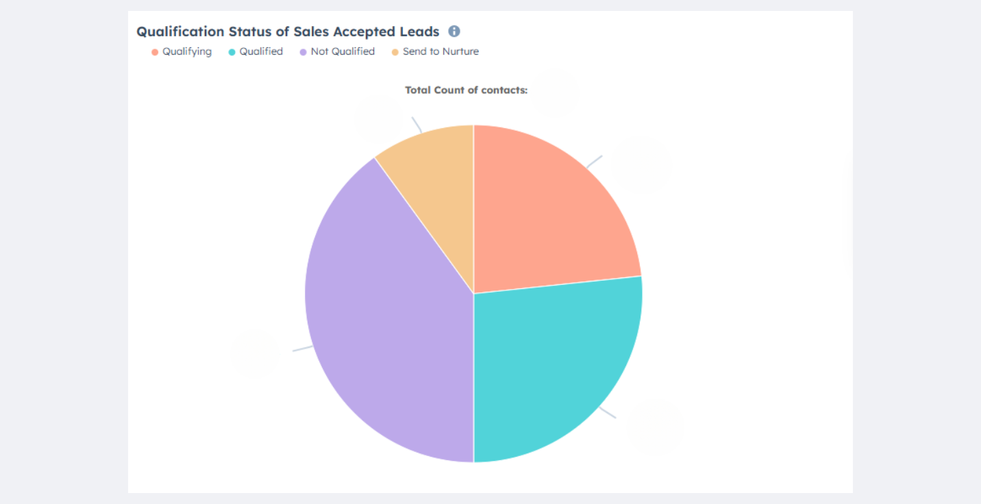 qualification status