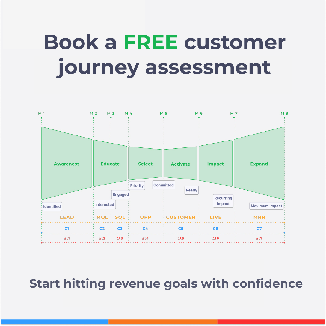 Customer Journey Assessment