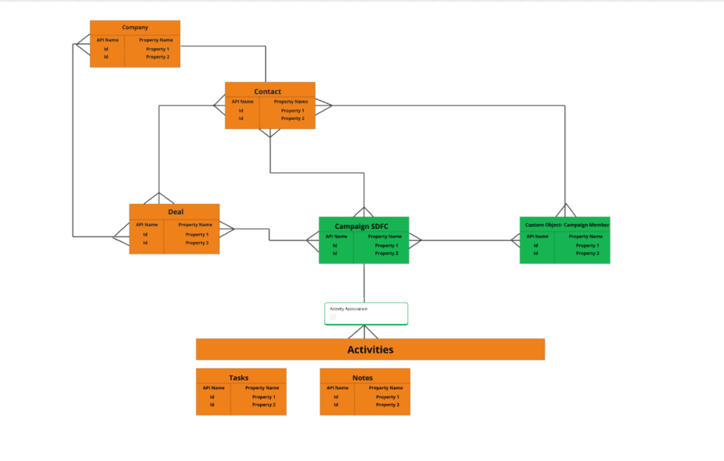 ERD Mapping