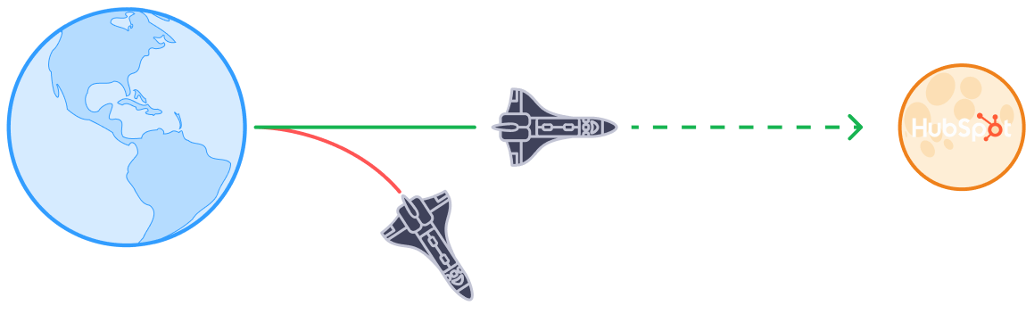 hubspot onboarding Graphic - Earth to HubSpot Rocket Trip 2