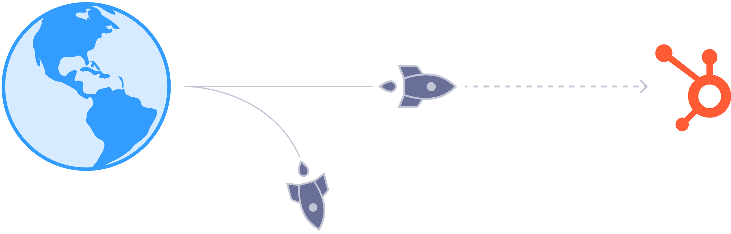 hubspot onboarding