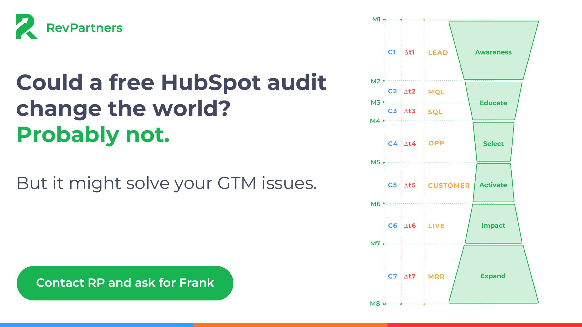 HubSpot Audit - Frank