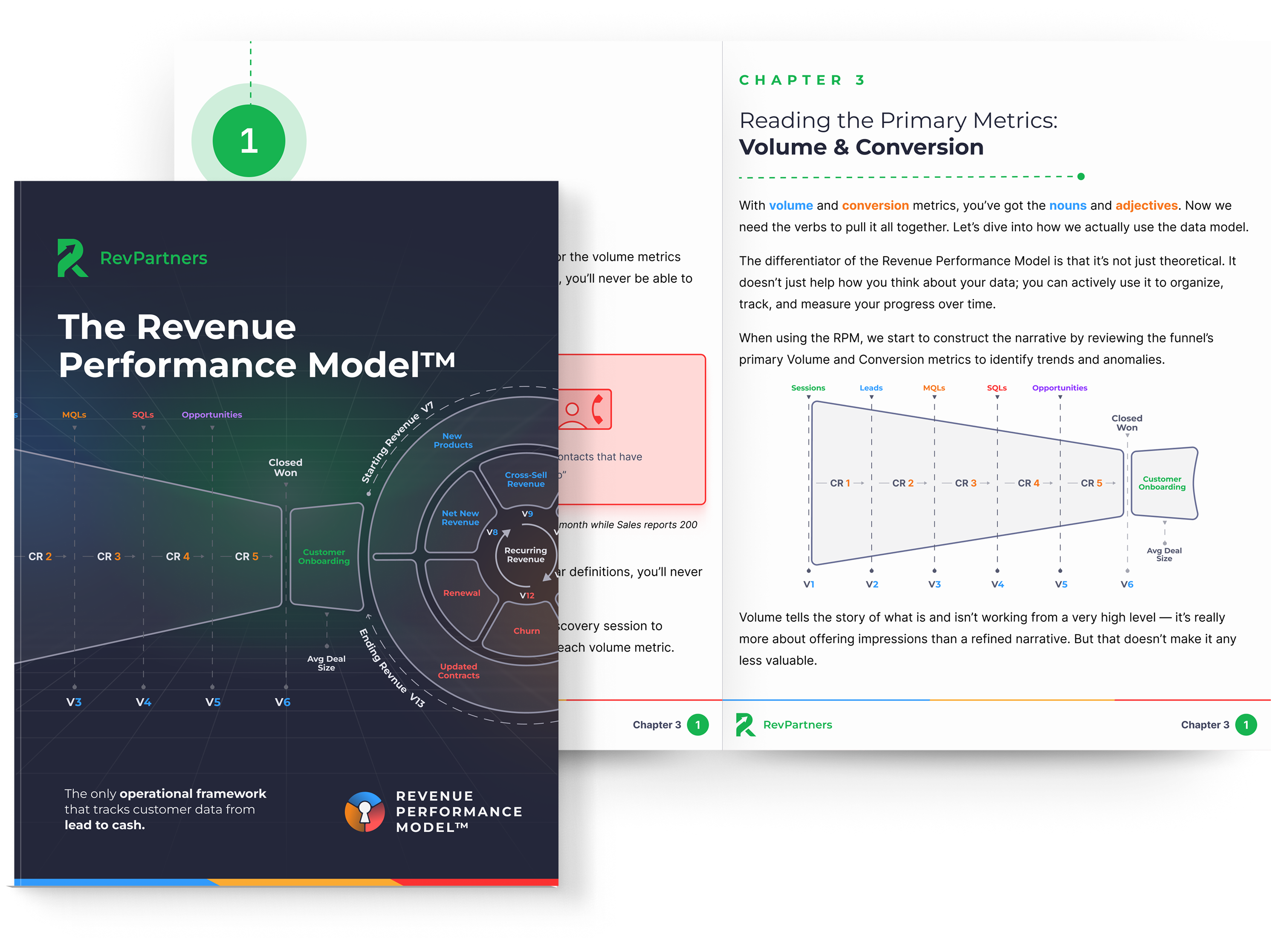 A RevOps Cheat Sheet to Revenue Optimization