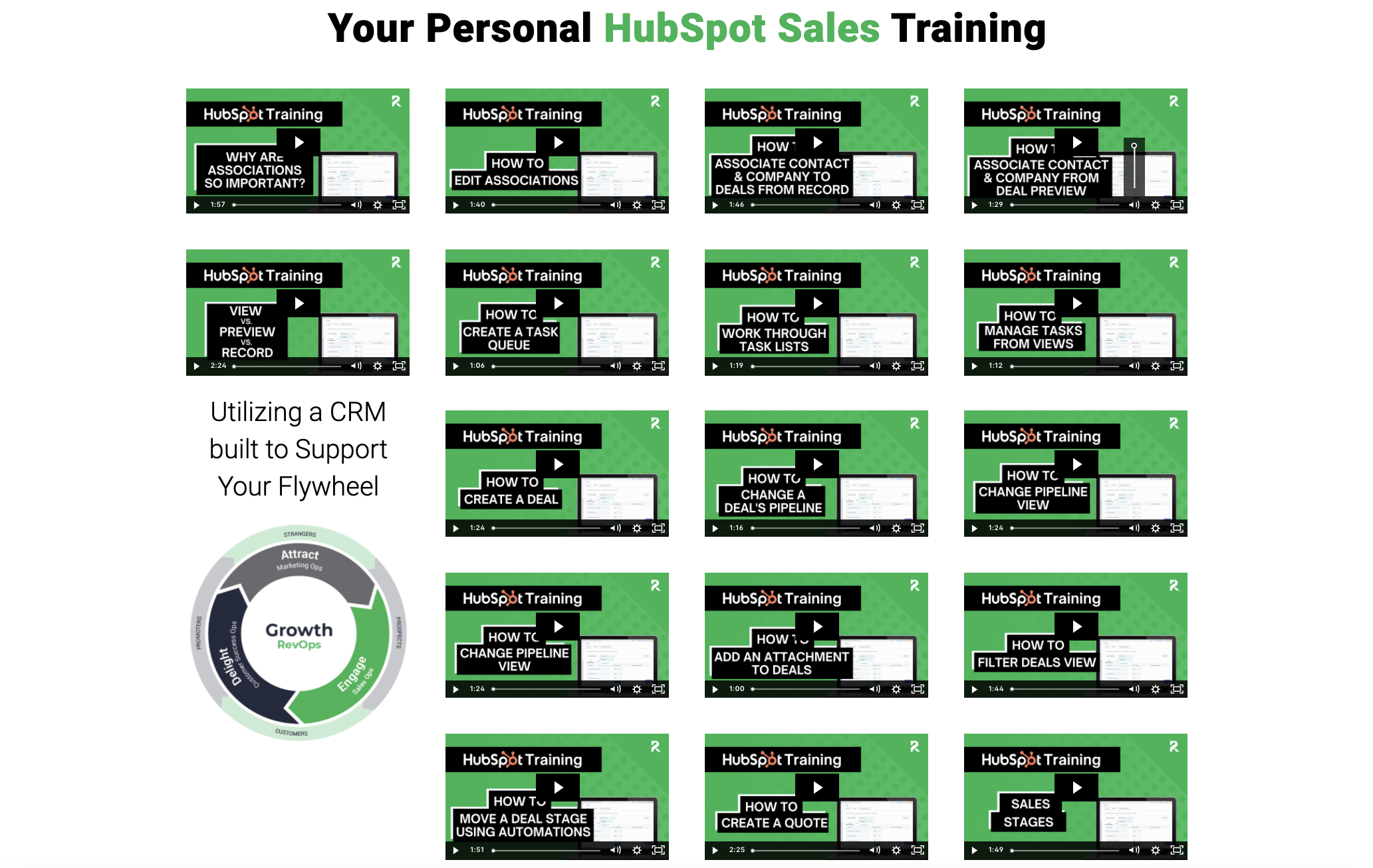 Your Personal HubSpot Sales Training