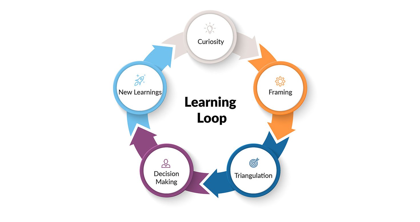 Podcast Pit Stop: Matt McIlwain on the Learning Loop
