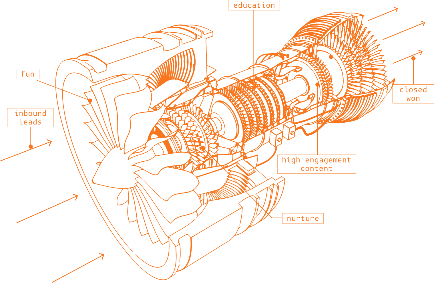 Turbofan Engine Drawings 2