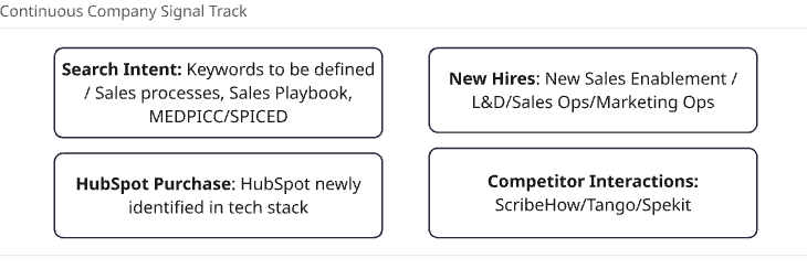 continuous company signal track