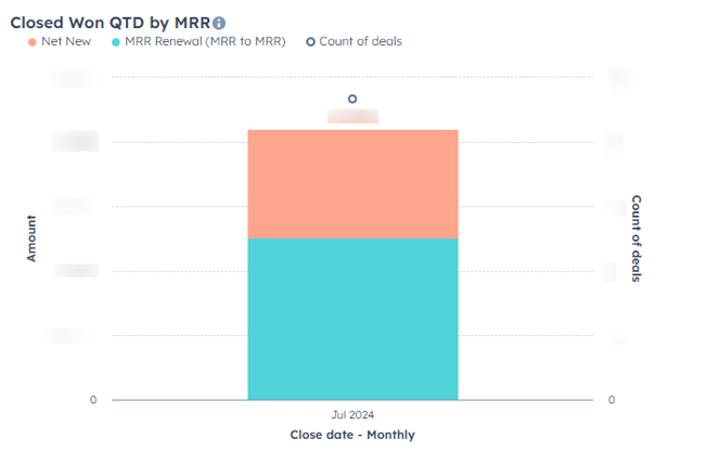 closed won ytd by mrr graph