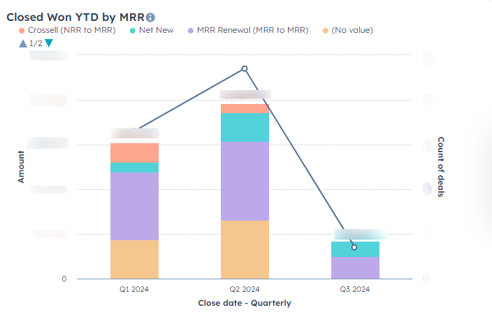 closed won ytd by mrr graph