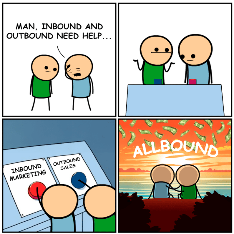 allbound