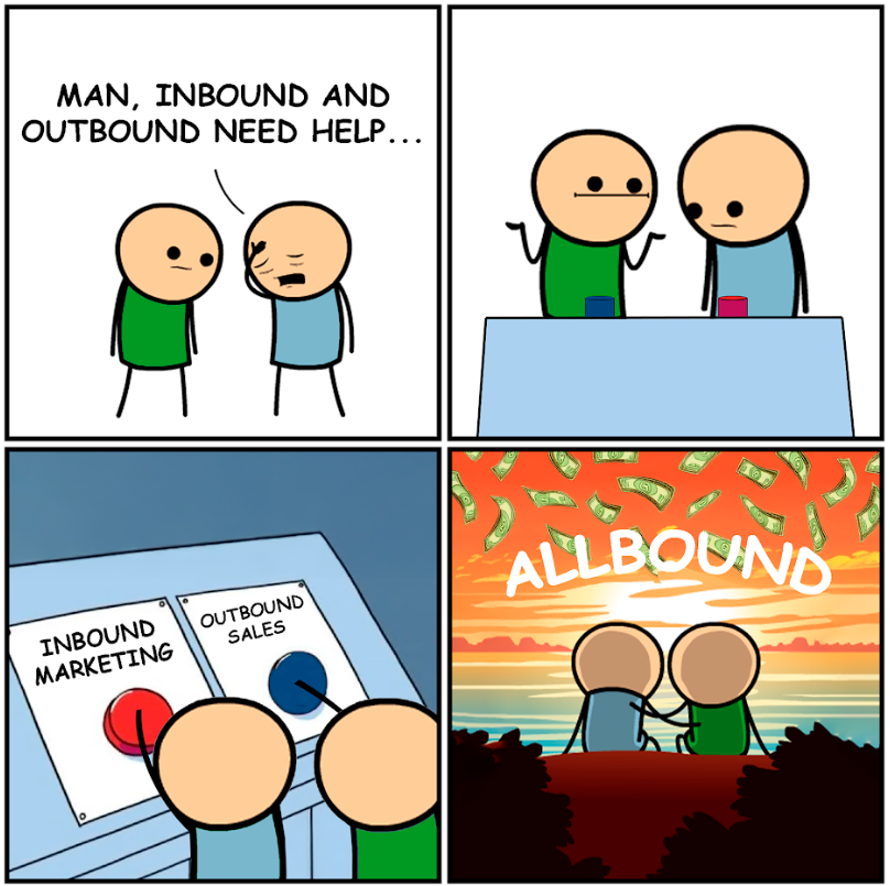 allbound