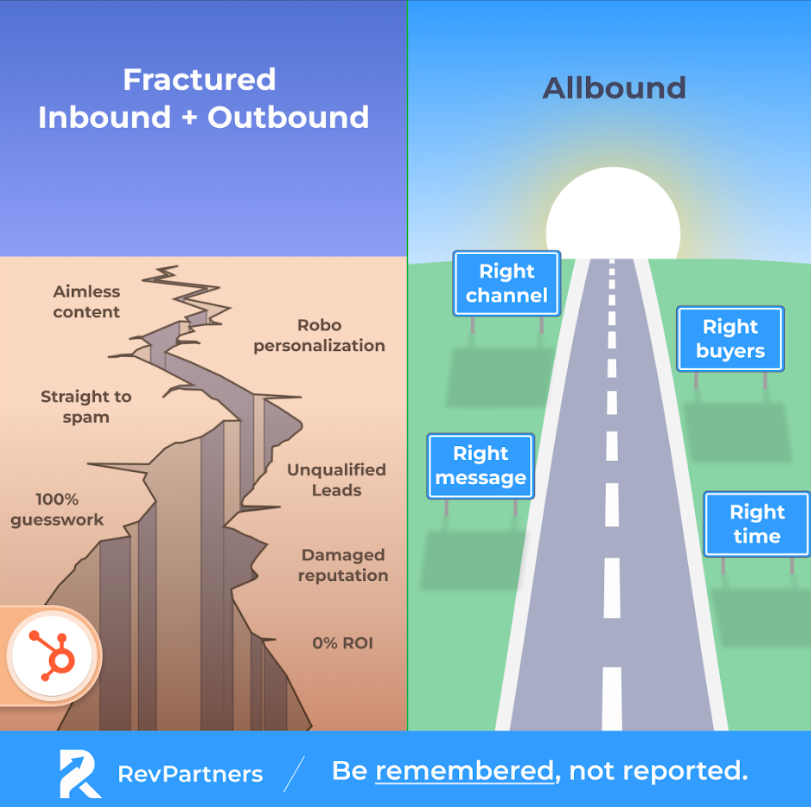 allbound marketing