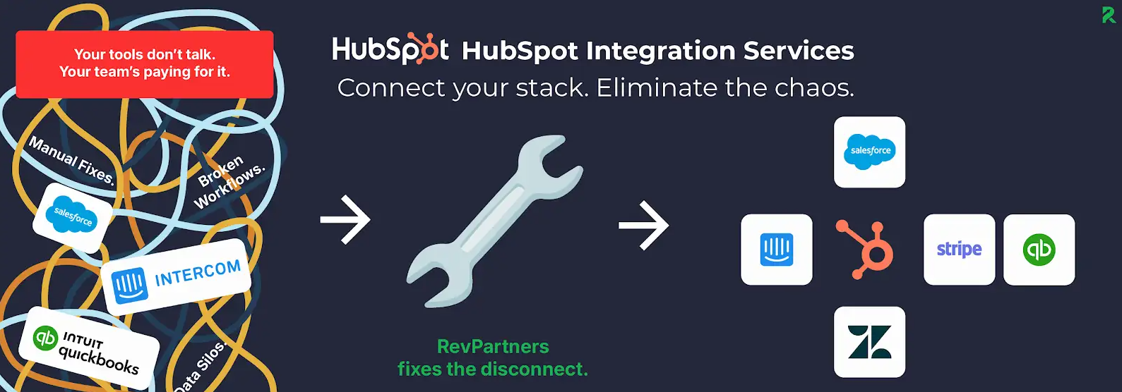 hubspot integrations