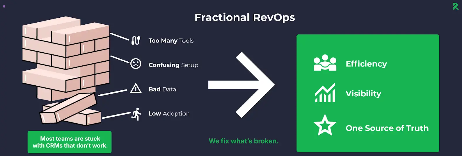 fractional revops