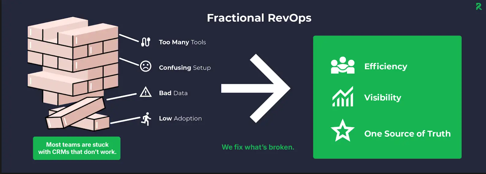 revops as a service