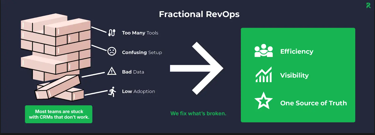 fractional revops