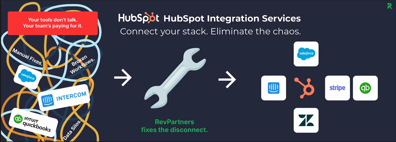 hubspot integrations
