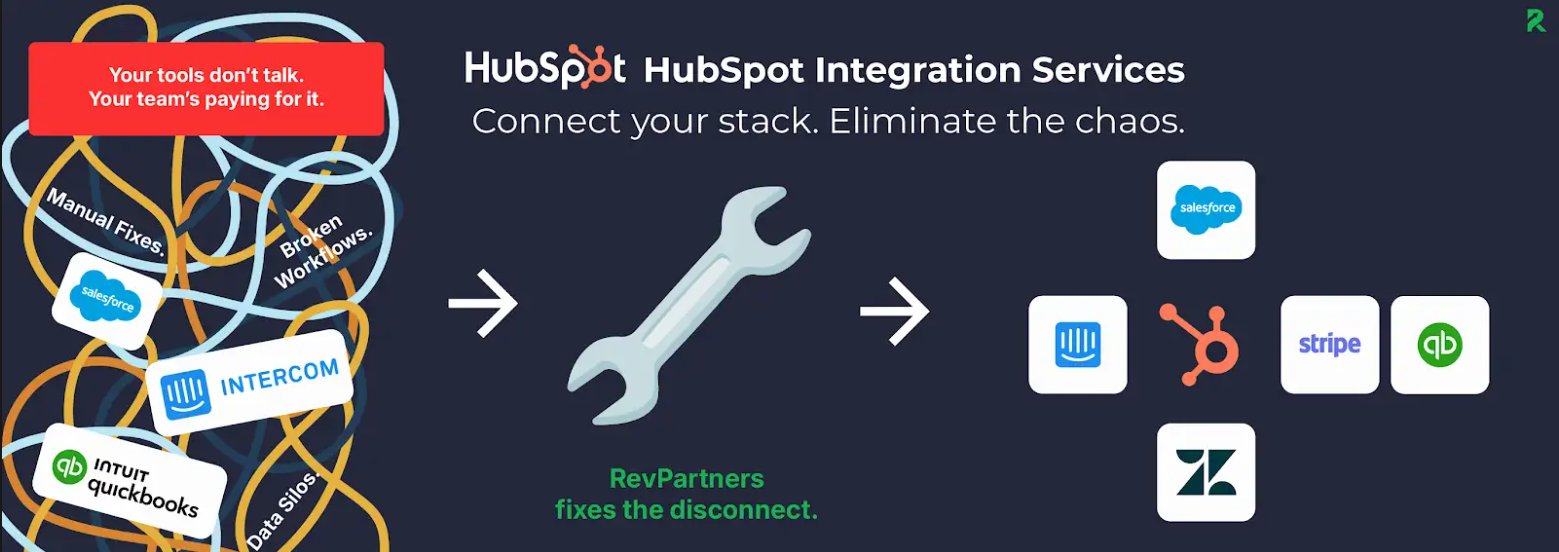 hubspot integrations