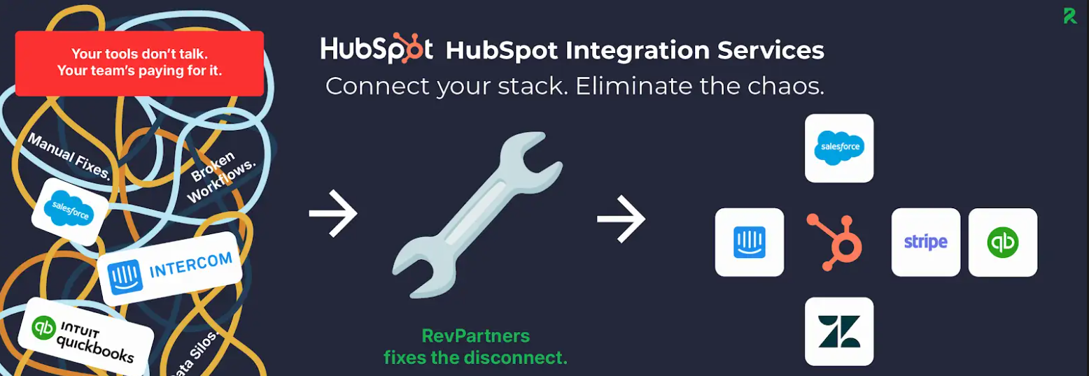 hubspot integrations