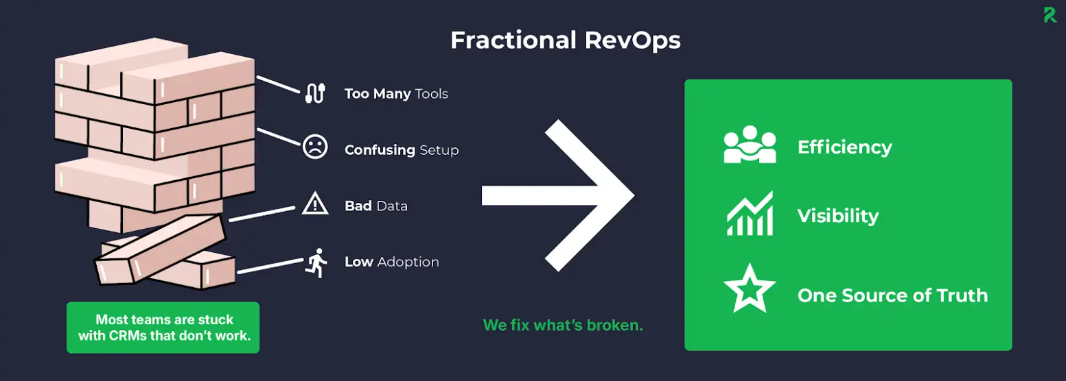 fractional revops