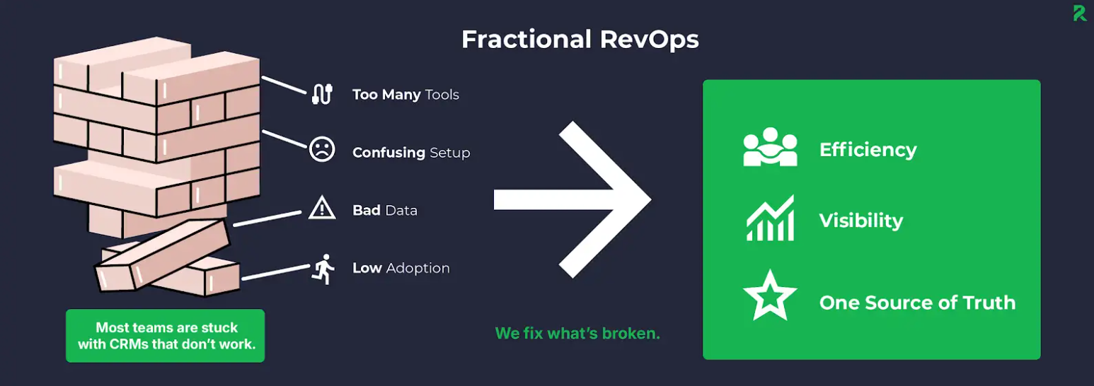 fractional revops