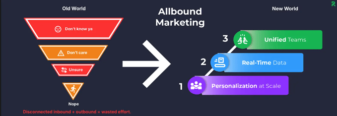 allbound audit