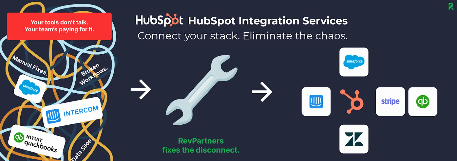 hubspot integrations