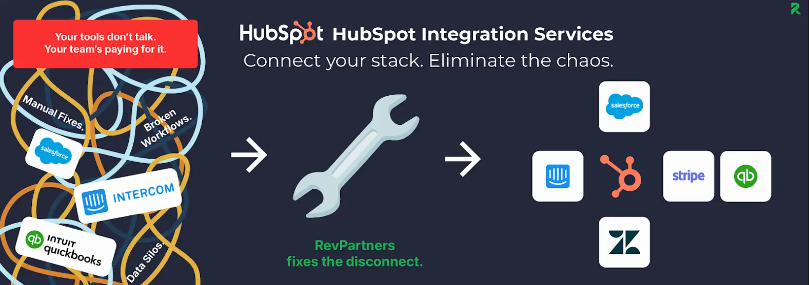 hubspot integrations