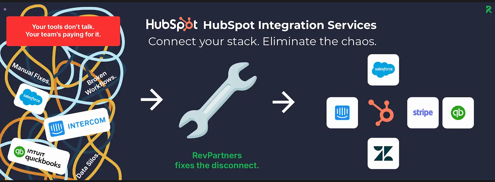 hubspot integrations