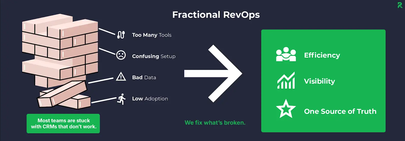 fractional revops