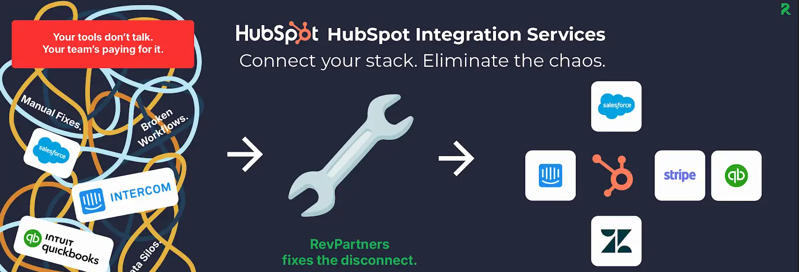 hubspot integrations