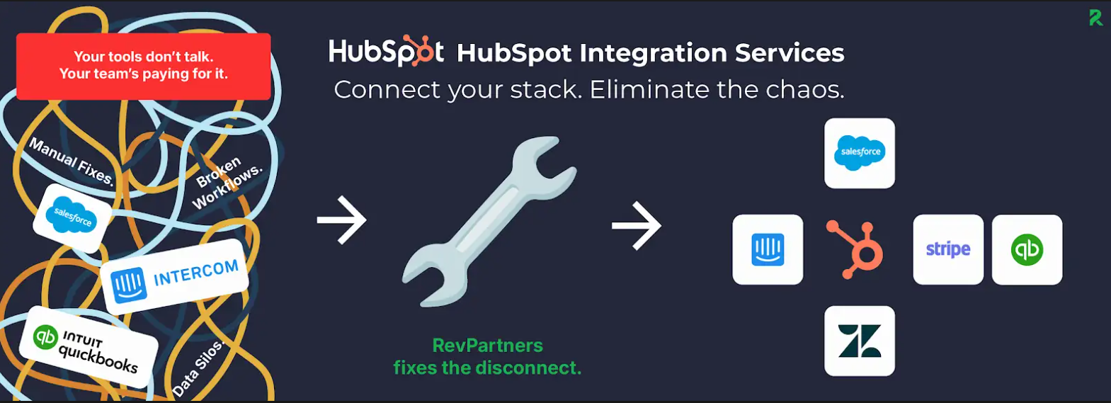 hubspot integrations
