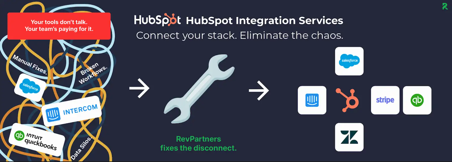 hubspot integrations