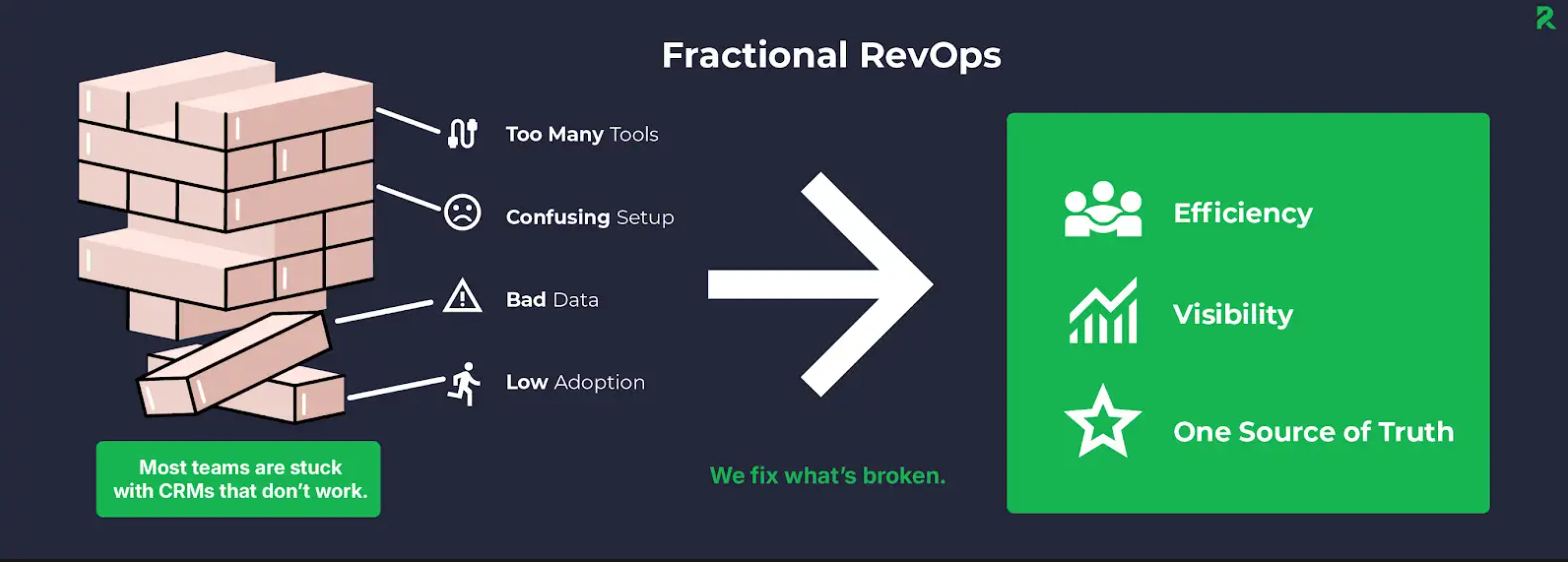 fractional revops