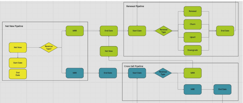 miro pipeline