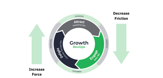 Revenue Flywheel