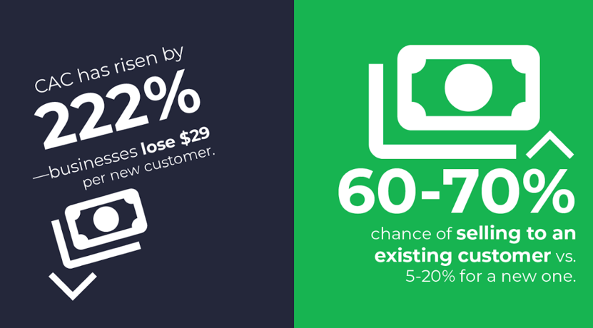customer acquisition cost graphic