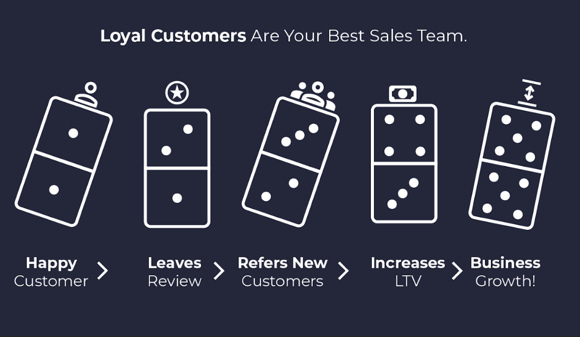 retained customers domino effect