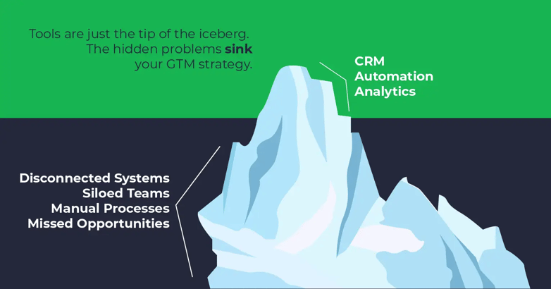gtm tech stack problems
