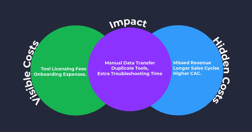 gtm tool overload