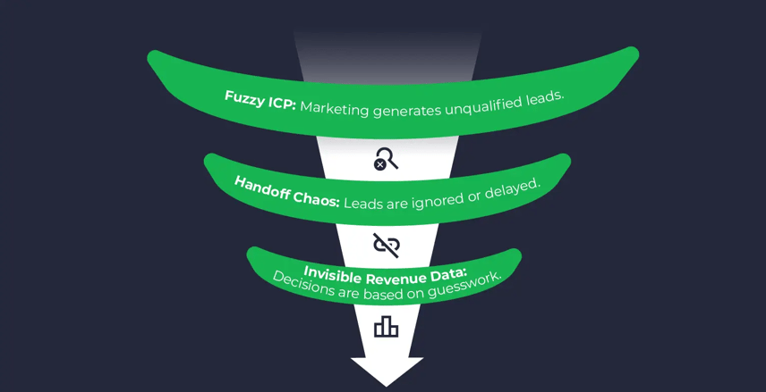 gtm funnel stage issues