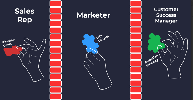 gtm misalignment