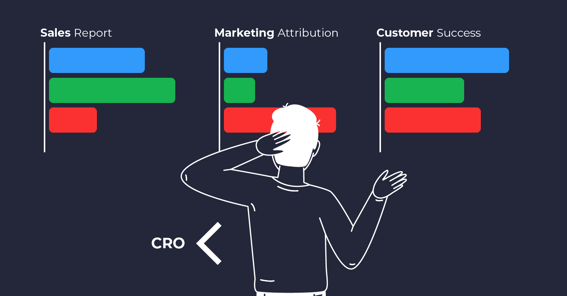 cro responsibilities