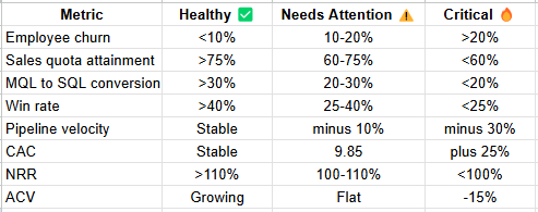 gtm health scorecard