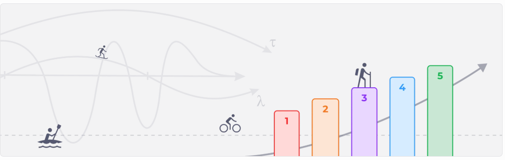The RevOps Maturity Model by RevPartners