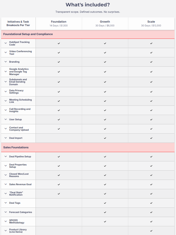sales hub implementation