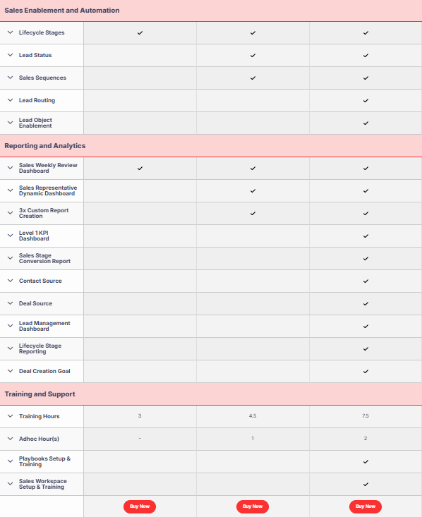 sales hub implementation