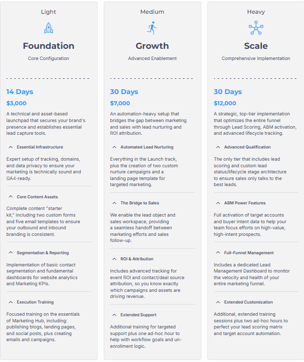 marketing hub implementation